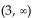 Write an inequality whose solution set is the interval. - 