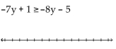 Solve the inequality. Write the solution set using interval notation and graph it. - 