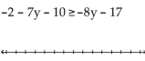 Solve the inequality. Write the solution set using interval notation and graph it. -