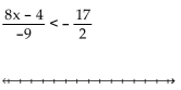 Solve the inequality. Write the solution set using interval notation and graph it. -