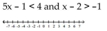 Solve the compound inequality. Write the solution set using interval notation and graph it. -
