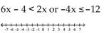 Solve the compound inequality. Write the solution set using interval notation and graph it. - 