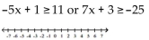 Solve the compound inequality. Write the solution set using interval notation and graph it. - 