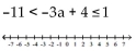 Solve the compound inequality. Write the solution set using interval notation and graph it. -