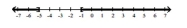 Write an absolute value inequality that has the given solution set. -