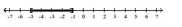 Write an absolute value inequality that has the given solution set. - 