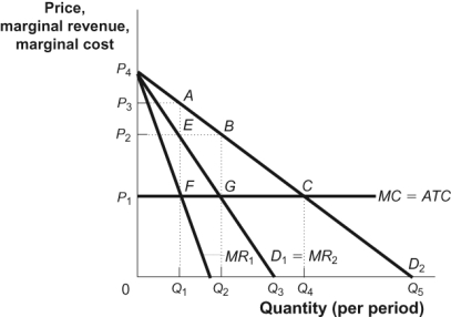<strong>Use the following to answer questions: Figure: Monopoly Profits in Duopoly (Figure: Monopoly Profits in Duopoly) The figure Monopoly Profits in Duopoly shows how an industry consisting of two firms that face identical demand curves (D<sub>1</sub>) can collude to increase profits. If the firms collude to share the market demand equally, then each firm will act as if its marginal revenue curve is given by:</strong> A) MR<sub>1</sub>. B) 2 × MR<sub>1</sub>. C) MR<sub>2</sub>. D) MC.