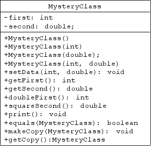 <strong>  Which of the following would be a default constructor for the class MysteryClass shown in the accompanying figure?</strong> A) public MysteryClass(){ setData(0, 0.0); } B) public MysteryClass(0, 0.0) { setData(); } C) public MysteryClass(0) { setData(0, 0.0); } D) private MysteryClass(10){ setData(); } <div style=padding-top: 35px> 