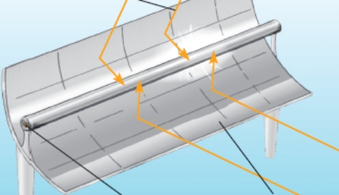 <strong>What type of solar energy system is illustrated below? </strong> A)passive solar heating system B)photovoltaic solar cell system C)solar thermal electric generation D)solar-generated hydrogen fuel cell E)radiant energy convection solar heating system