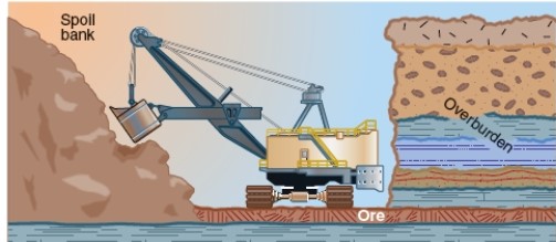 <strong>What type of mine is illustrated in the photographs below? A B </strong> A)A = strip mine; B = shaft mine B)A = open-pit mine; B = strip mine C)A = slope mine; B = shaft mine D)A = open-pit mine; B = slope mining
