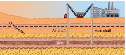 <strong>What type of mine is illustrated in the photographs below? A B </strong> A)A = strip mine; B = shaft mine B)A = open-pit mine; B = strip mine C)A = slope mine; B = shaft mine D)A = open-pit mine; B = slope mining