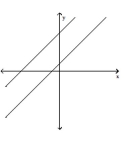 <strong>Identify the system of linear equations as consistent, inconsistent, or dependent. State whether the system has exactly one solution, no solution, or an infinite number of solutions. </strong> A) consistent-one solution B) dependent-infinite number of solutions C) inconsistent-no solution