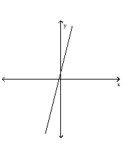 <strong>Identify the system of linear equations as consistent, inconsistent, or dependent. State whether the system has exactly one solution, no solution, or an infinite number of solutions. </strong> A) consistent-one solution B) inconsistent-no solution C) dependent-infinite number of solutions