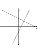 <strong>Identify the system of linear equations as consistent, inconsistent, or dependent. State whether the system has exactly one solution, no solution, or an infinite number of solutions. </strong> A) inconsistent-no solution B) dependent-infinite number of solutions C) consistent-one solution