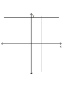<strong>Identify the system of linear equations as consistent, inconsistent, or dependent. State whether the system has exactly one solution, no solution, or an infinite number of solutions. </strong> A) inconsistent-no solution B) dependent-infinite number of solutions C) consistent-one solution
