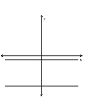 <strong>Identify the system of linear equations as consistent, inconsistent, or dependent. State whether the system has exactly one solution, no solution, or an infinite number of solutions. </strong> A) dependent-infinite number of solutions B) consistent-one solution C) inconsistent-no solution