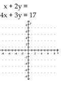 <strong>Determine the solution to the system of linear equations graphically. If the system is dependent or inconsistent, so state. </strong> A) (3, 2) B) (2, 3) C) dependent D) inconsistent