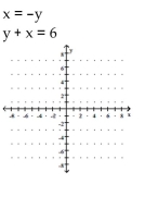 <strong>Determine the solution to the system of linear equations graphically. If the system is dependent or inconsistent, so state. </strong> A) (1, 1) B) (1, 5) C) dependent D) inconsistent
