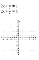 <strong>Determine the solution to the system of linear equations graphically. If the system is dependent or inconsistent, so state. </strong> A) (2, 0) B) 12 , 0 C) dependent D) inconsistent