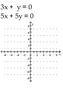 <strong>Determine the solution to the system of linear equations graphically. If the system is dependent or inconsistent, so state. </strong> A) (0,0) B) (4, 5) C) dependent D) inconsistent