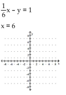 <strong>Determine the solution to the system of linear equations graphically. If the system is dependent or inconsistent, so state. </strong> A) (6, 1) B) (6, 0) C) 6, 56 D) (0, 6)