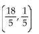<strong>Find the solution to the system of equations by substitution. y = 3x + 3 y = 8x + 2</strong> A) B) C) infinite number of solutions D) no solution