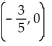 <strong>Solve the system of equations using the addition method. x - 5y = 3 x - 5y = 3</strong> A) B) C) infinite number of solutions D) no solution
