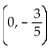 <strong>Solve the system of equations using the addition method. x - 5y = 3 x - 5y = 3</strong> A) B) C) infinite number of solutions D) no solution