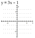 <strong>Graph the equation. </strong> A) B) C) D)