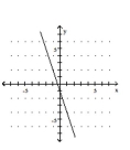 <strong>Graph the equation. </strong> A) B) C) D)