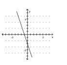 <strong>Graph the equation. </strong> A) B) C) D)