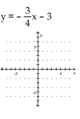 <strong>Graph the equation. </strong> A) B) C) D)