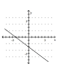 <strong>Graph the equation. </strong> A) B) C) D)