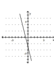 <strong>Graph the equation. </strong> A) B) C) D)
