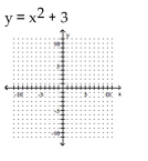 <strong>Graph the equation. </strong> A) B) C) D)