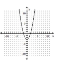 <strong>Graph the equation. </strong> A) B) C) D)