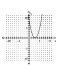 <strong>Graph the equation. </strong> A) B) C) D)