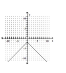 <strong>Graph the equation. </strong> A) B) C) D)