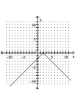 <strong>Graph the equation. </strong> A) B) C) D)