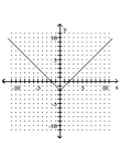 <strong>Graph the equation. </strong> A) B) C) D)