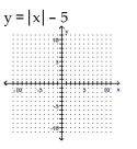 <strong>Graph the equation. </strong> A) B) C) D)