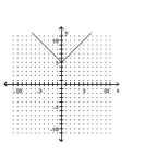 <strong>Graph the equation. </strong> A) B) C) D)