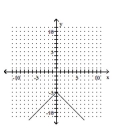 <strong>Graph the equation. </strong> A) B) C) D)