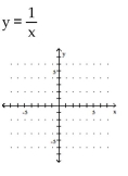 <strong>Graph the equation. </strong> A) B) C) D)
