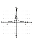 <strong>Graph the equation. </strong> A) B) C) D)