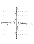 <strong>Graph the equation. </strong> A) B) C) D)