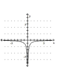 <strong>Graph the equation. </strong> A) B) C) D)