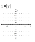 <strong>Graph the equation. </strong> A) B) C) D)