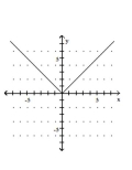 <strong>Graph the equation. </strong> A) B) C) D)