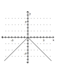 <strong>Graph the equation. </strong> A) B) C) D)